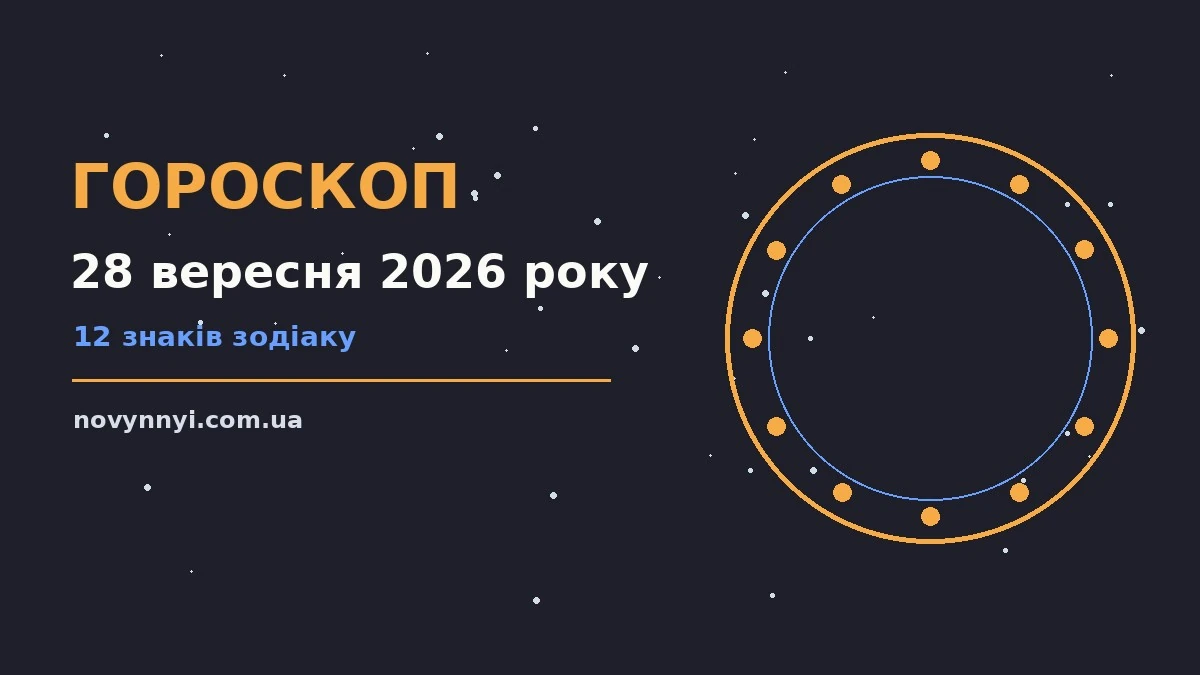 Гороскоп на 28 вересня 2026 року: перспективи для 12 знаків про шанси та застереження
