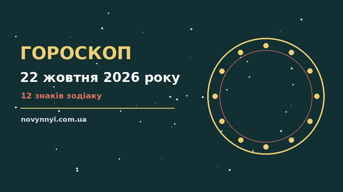 Гороскоп на 22 жовтня 2026 року: перспективи для 12 знаків про шанси та застереження